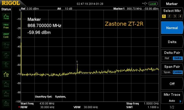 Zastone ZT-2R UHF