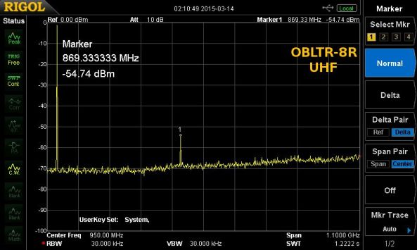 OBLTR-8R-UHF